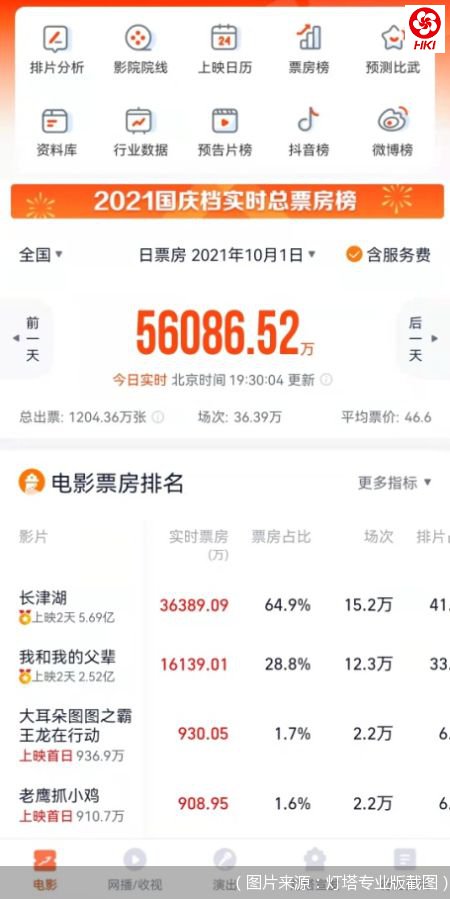 （图片来源：灯塔专业版截图）