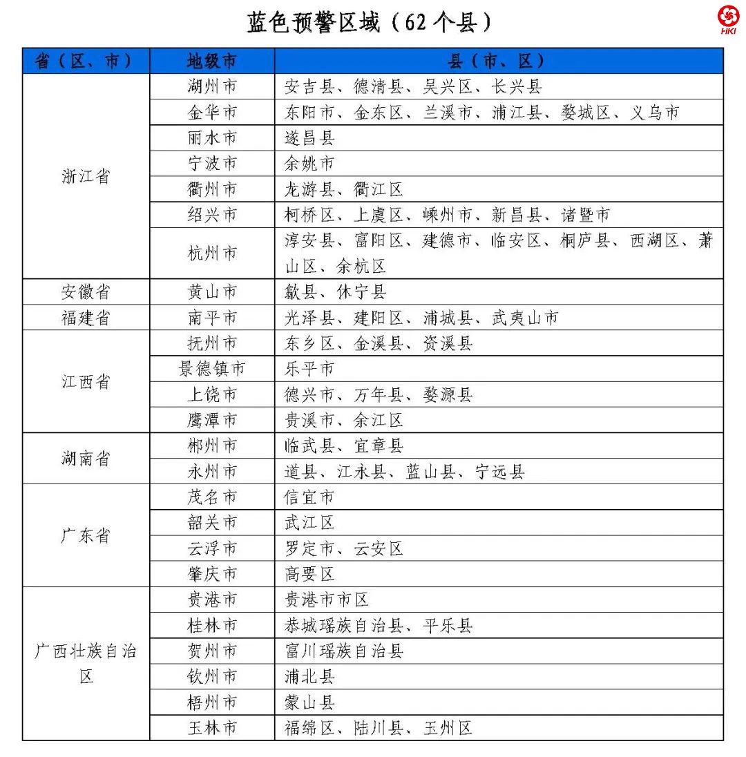 图片来源：水利部